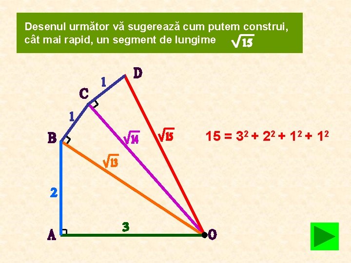 Desenul următor vă sugerează cum putem construi, cât mai rapid, un segment de lungime