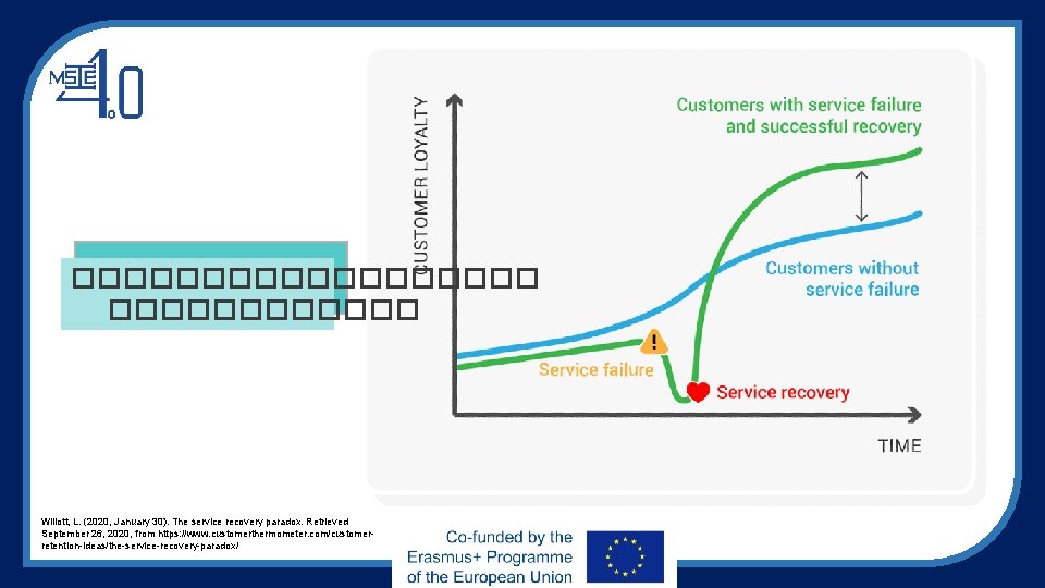 ��������� Willott, L. (2020, January 30). The service recovery paradox. Retrieved September 26, 2020,