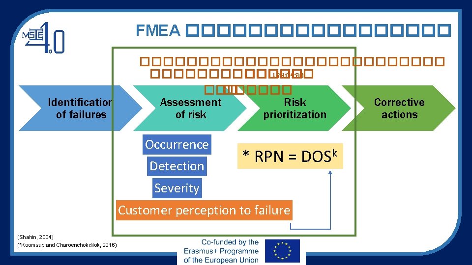 FMEA ��������� Identification of failures ������������� ����� เรยกรอง ������ Assessment Risk Corrective of risk