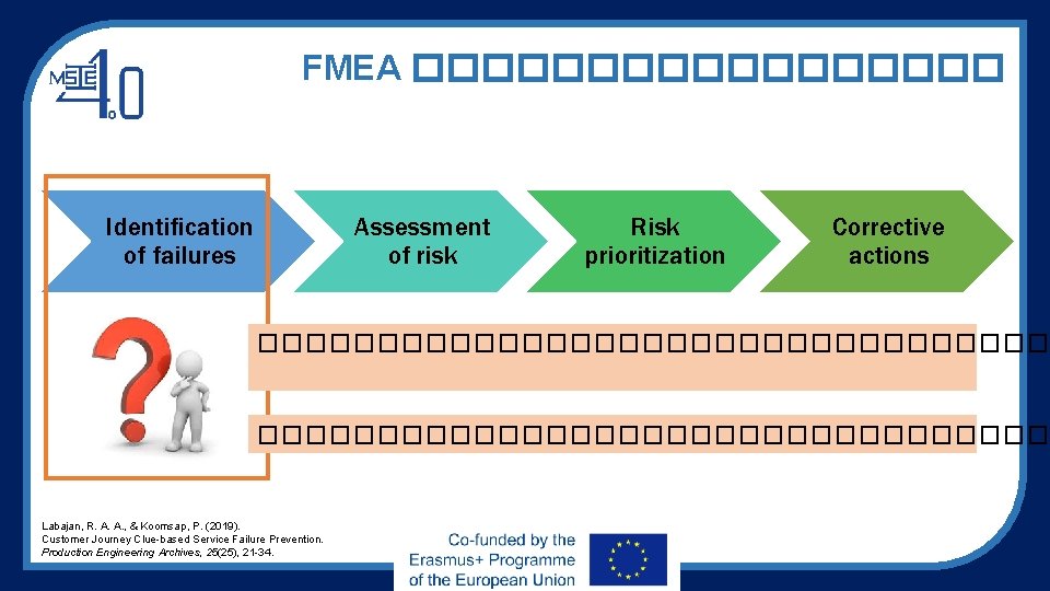 FMEA ��������� Identification of failures Assessment of risk Risk prioritization Corrective actions ��������������������������������� Labajan,