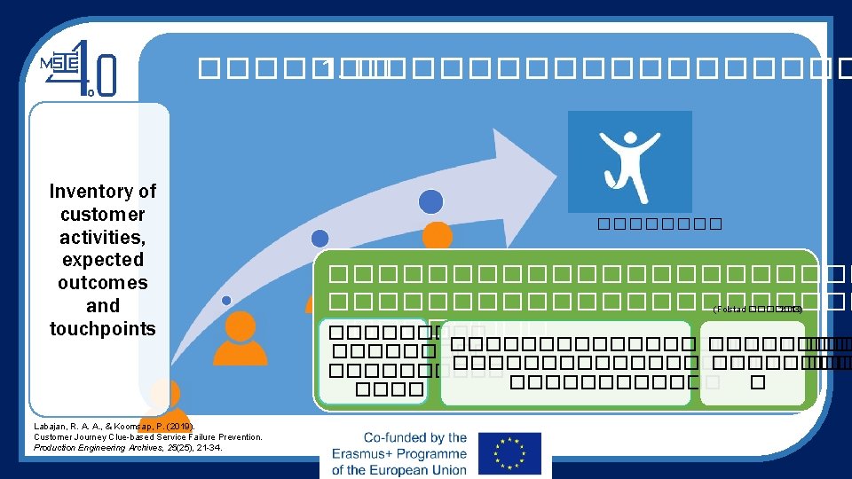 ������� 1. ��������� Inventory of customer activities, expected outcomes and touchpoints Labajan, R. A.