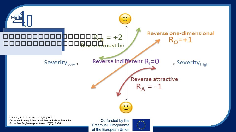 ����������������� Labajan, R. A. A. , & Koomsap, P. (2019). Customer Journey Clue-based Service
