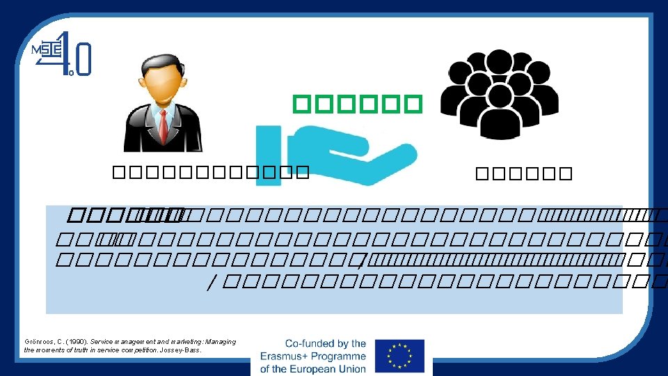 ������ ������������� ��������������� / ������������������� Grönroos, C. (1990). Service management and marketing: Managing the