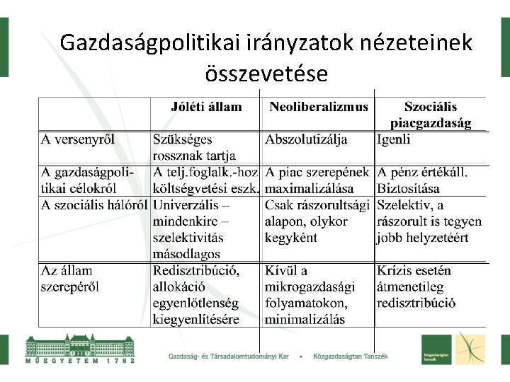 Gazdaságpolitikai irányzatok nézeteinek összevetése 