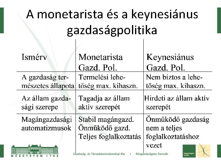 A monetarista és a keynesiánus gazdaságpolitika 