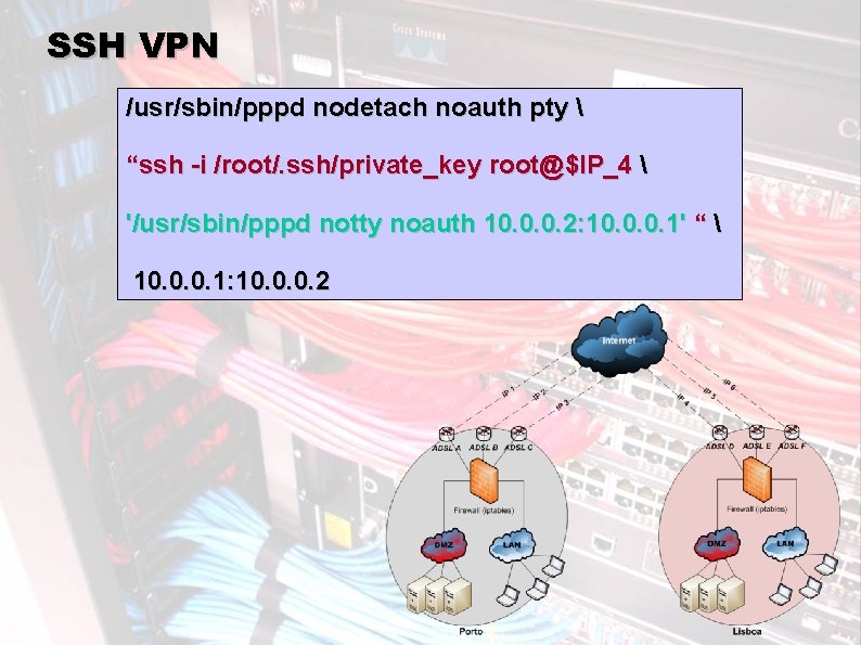 SSH VPN /usr/sbin/pppd nodetach noauth pty  “ssh -i /root/. ssh/private_key root@$IP_4  '/usr/sbin/pppd