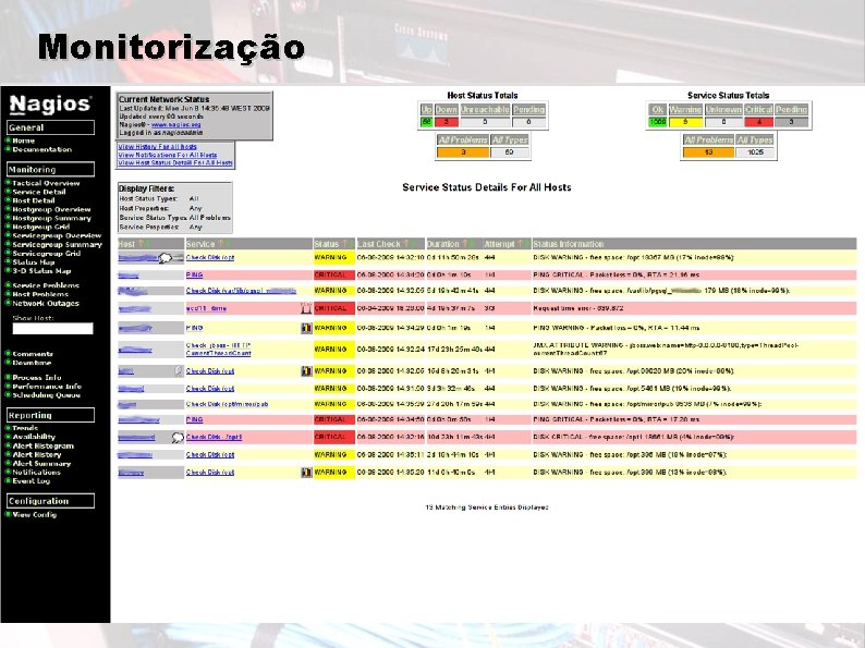 Monitorização 