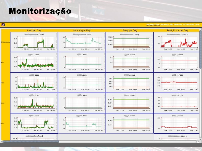 Monitorização 