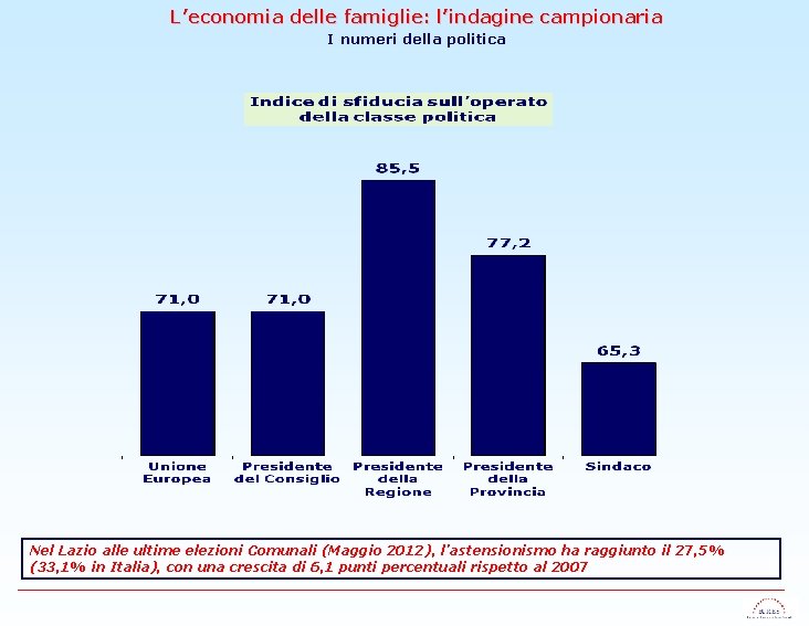 L’economia delle famiglie: l’indagine campionaria I numeri della politica Nel Lazio alle ultime elezioni