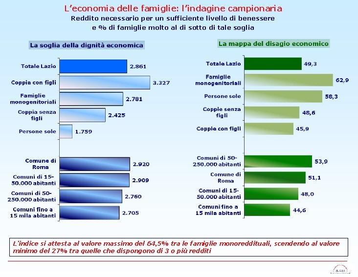 L’economia delle famiglie: l’indagine campionaria Reddito necessario per un sufficiente livello di benessere e