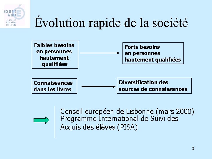 Évolution rapide de la société Faibles besoins en personnes hautement qualifiées Forts besoins en