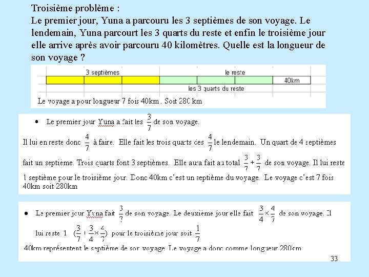 Troisième problème : Le premier jour, Yuna a parcouru les 3 septièmes de son