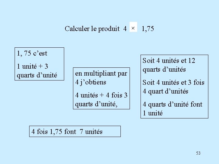 Calculer le produit 4 1, 75 c’est 1 unité + 3 quarts d’unité en