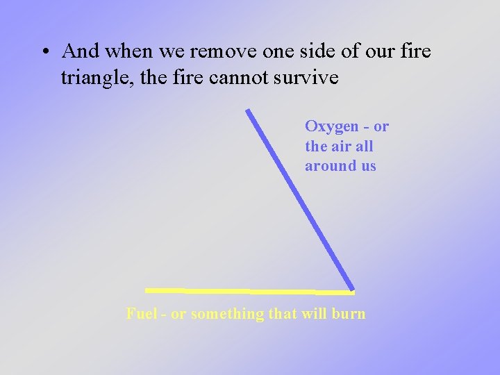 • And when we remove one side of our fire triangle, the fire • And when we remove one side of our fire triangle, the fire