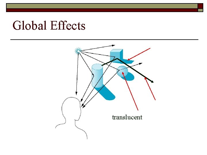 Global Effects shadow multiple reflection translucent surface 