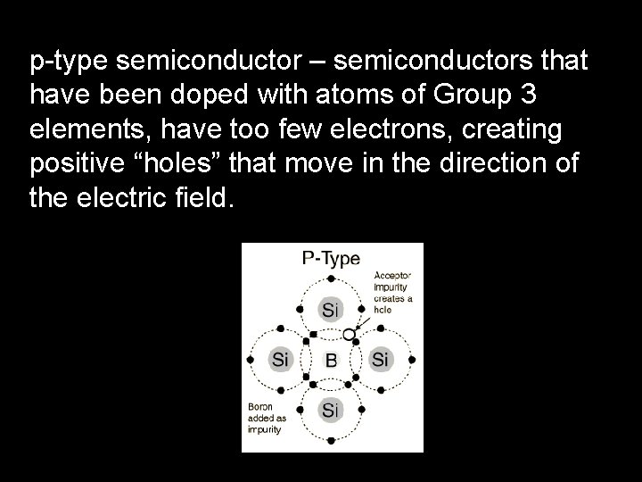 p-type semiconductor – semiconductors that have been doped with atoms of Group 3 elements, p-type semiconductor – semiconductors that have been doped with atoms of Group 3 elements,