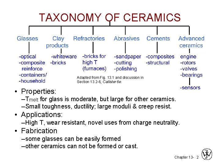 TAXONOMY OF CERAMICS Adapted from Fig. 13. 1 and discussion in Section 13. 2 TAXONOMY OF CERAMICS Adapted from Fig. 13. 1 and discussion in Section 13. 2