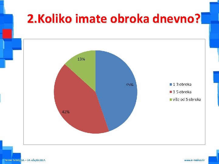 2. Koliko imate obroka dnevno? Terme Tuhelj, 16. – 19. ožujka 2017. www. e-medica.