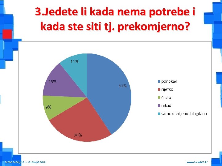 3. Jedete li kada nema potrebe i kada ste siti tj. prekomjerno? Terme Tuhelj,