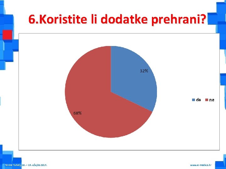 6. Koristite li dodatke prehrani? Terme Tuhelj, 16. – 19. ožujka 2017. www. e-medica.