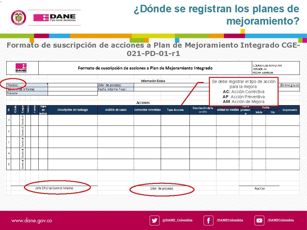 ¿Dónde se registran los planes de mejoramiento? Formato de suscripción de acciones a Plan
