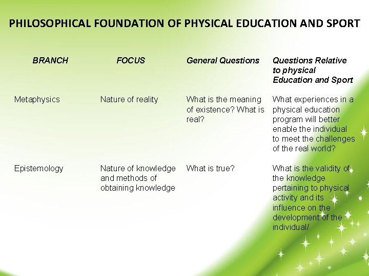 PHILOSOPHICAL FOUNDATION OF PHYSICAL EDUCATION AND SPORT BRANCH FOCUS General Questions Relative to physical