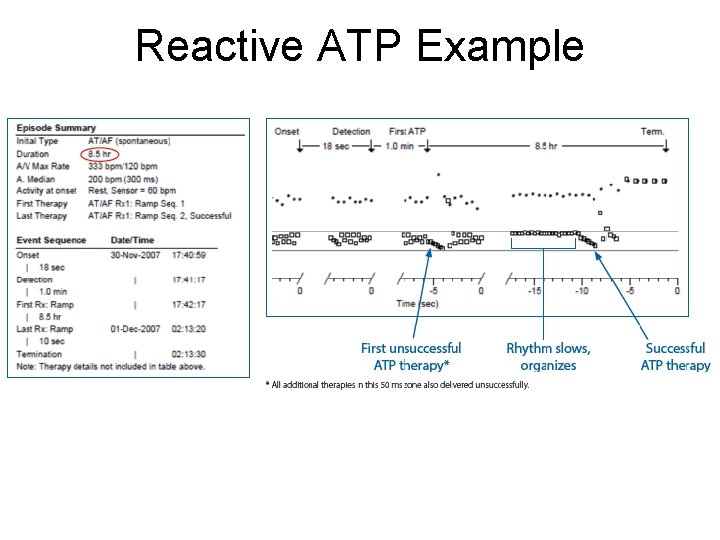 Reactive ATP Example 