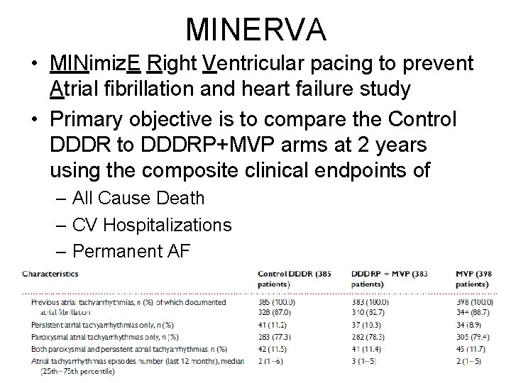 MINERVA • MINimiz. E Right Ventricular pacing to prevent Atrial fibrillation and heart failure