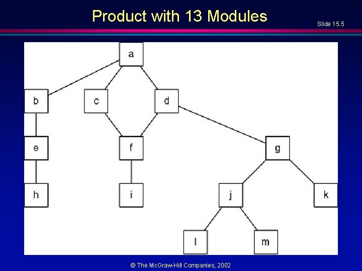 Product with 13 Modules © The Mc. Graw-Hill Companies, 2002 Slide 15. 5 Product with 13 Modules © The Mc. Graw-Hill Companies, 2002 Slide 15. 5