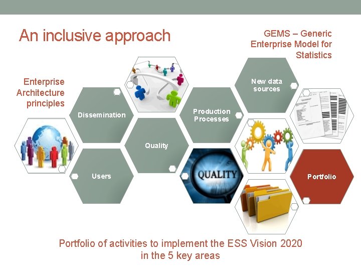 An inclusive approach Enterprise Architecture principles GEMS – Generic Enterprise Model for Statistics New An inclusive approach Enterprise Architecture principles GEMS – Generic Enterprise Model for Statistics New