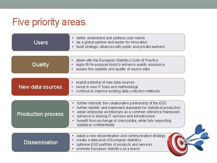 Five priority areas Users • better understand address user needs • be a global Five priority areas Users • better understand address user needs • be a global