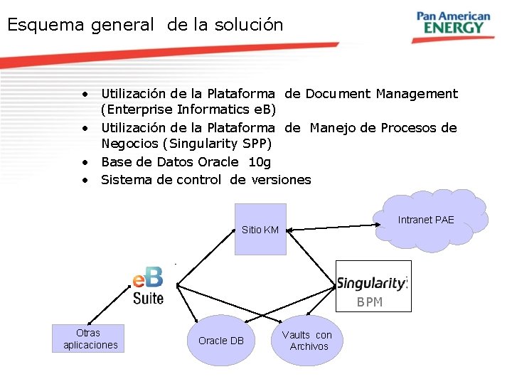 Esquema general de la solución • Utilización de la Plataforma de Document Management (Enterprise