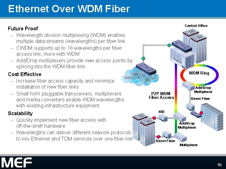 Ethernet Over WDM Fiber Central Office Future Proof - Wavelength division multiplexing (WDM) enables