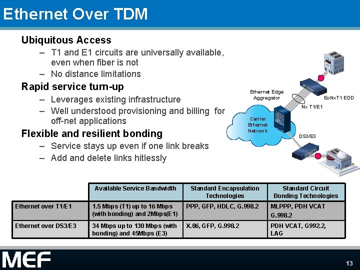 Ethernet Over TDM Ubiquitous Access – T 1 and E 1 circuits are universally