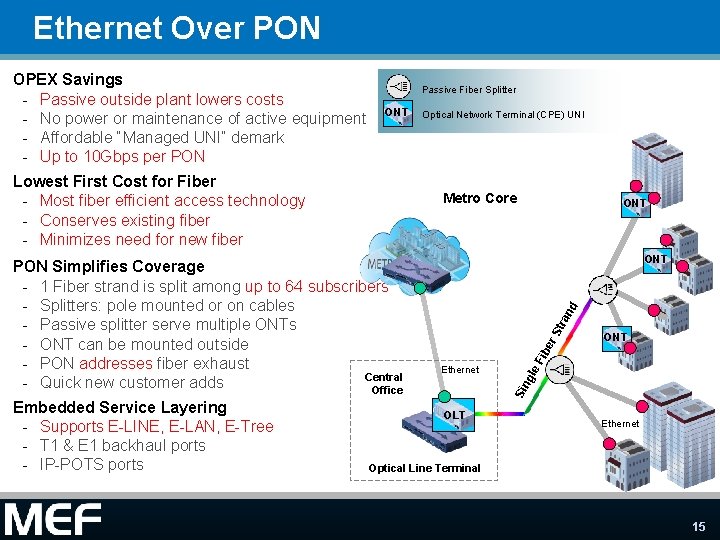 Ethernet Over PON Passive Fiber Splitter ONT Lowest First Cost for Fiber - Most