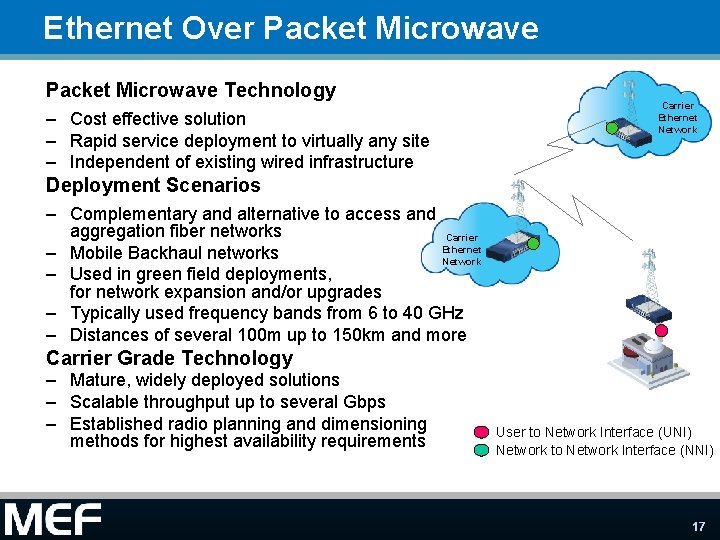 Ethernet Over Packet Microwave Technology – Cost effective solution – Rapid service deployment to
