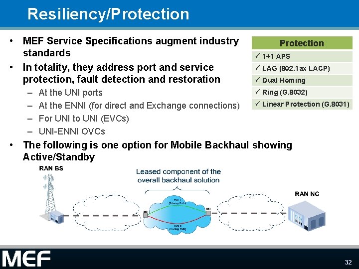 Resiliency/Protection • MEF Service Specifications augment industry standards • In totality, they address port