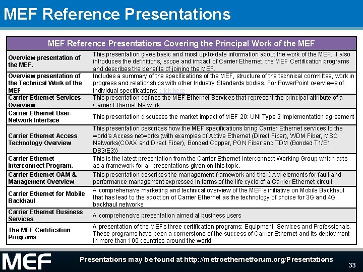 MEF Reference Presentations Covering the Principal Work of the MEF Overview presentation of the