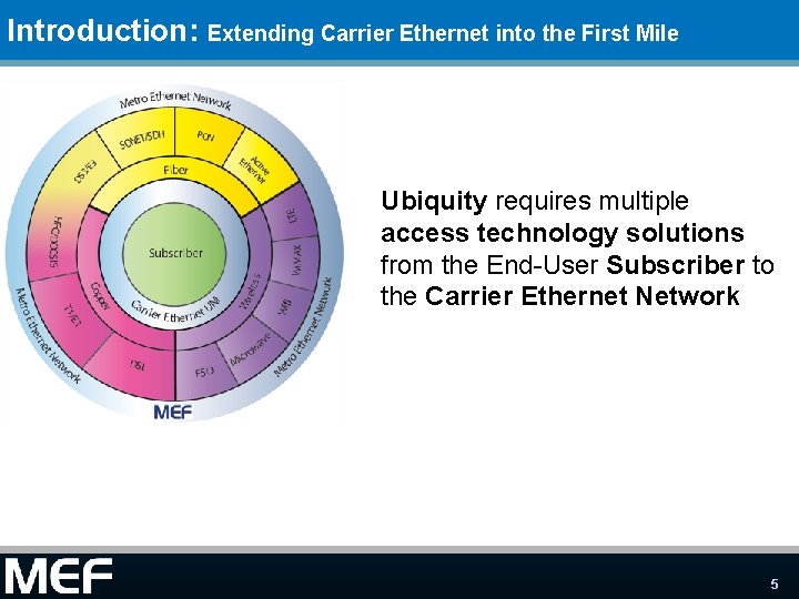 Introduction: Extending Carrier Ethernet into the First Mile Ubiquity requires multiple access technology solutions