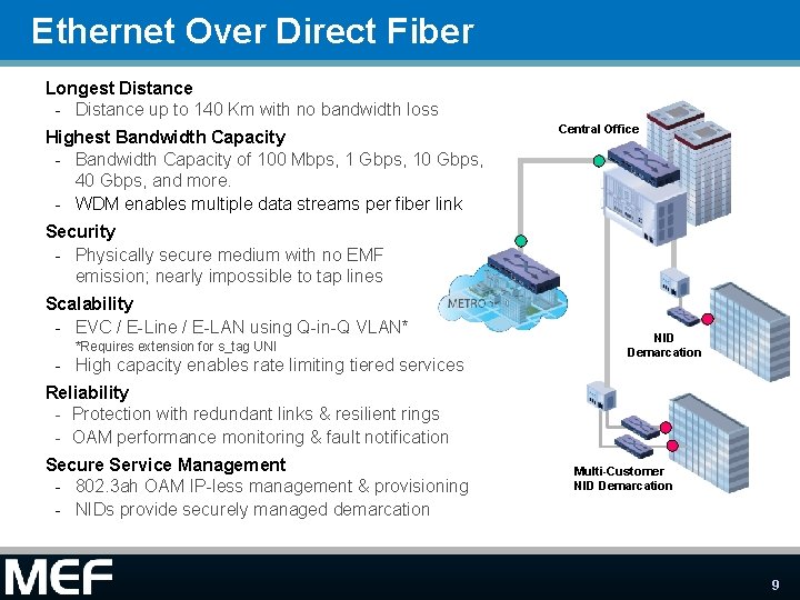 Ethernet Over Direct Fiber Longest Distance - Distance up to 140 Km with no