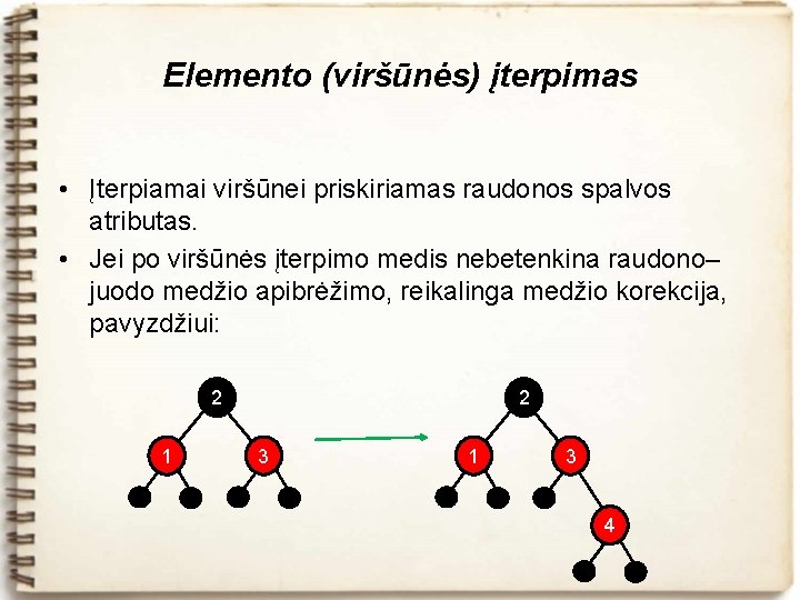 Elemento (viršūnės) įterpimas • Įterpiamai viršūnei priskiriamas raudonos spalvos atributas. • Jei po viršūnės