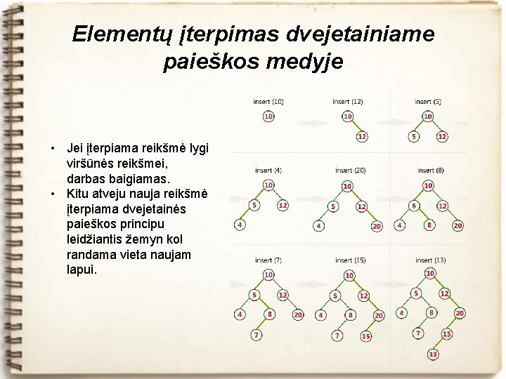 Elementų įterpimas dvejetainiame paieškos medyje • Jei įterpiama reikšmė lygi viršūnės reikšmei, darbas baigiamas.