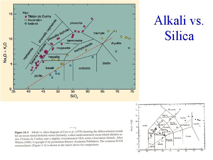 Alkali vs. Silica 10 