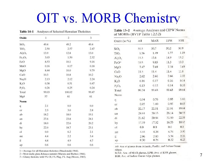 OIT vs. MORB Chemistry 7 