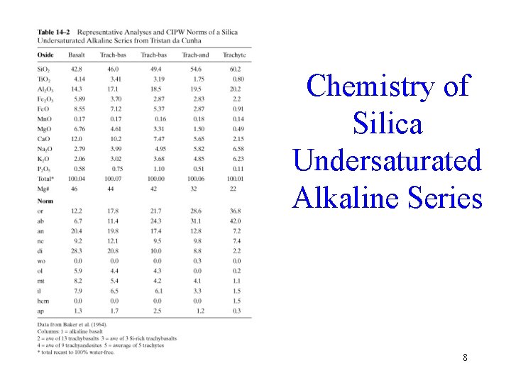 Chemistry of Silica Undersaturated Alkaline Series 8 