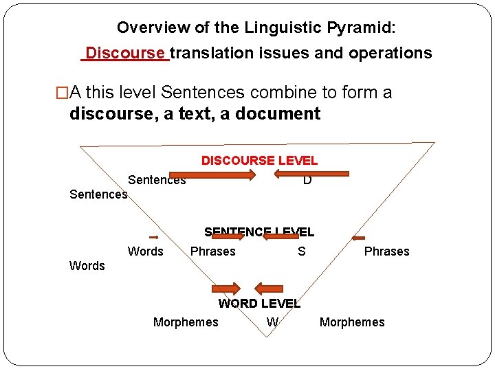 Overview of the Linguistic Pyramid: Discourse translation issues and operations �A this level Sentences