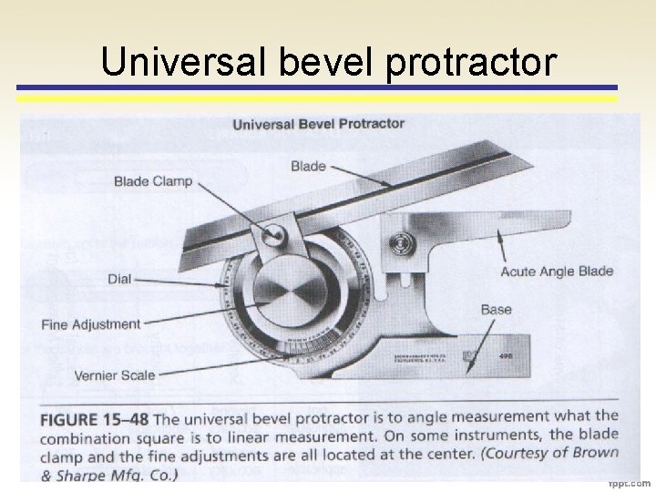 Universal bevel protractor 