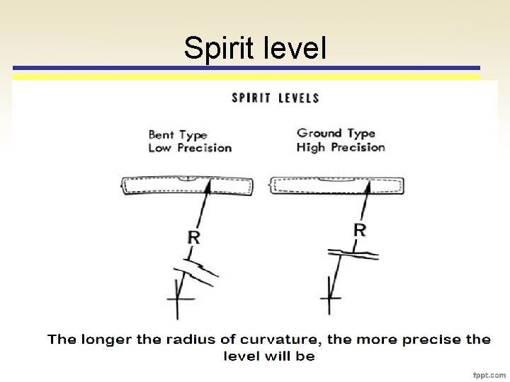 Spirit level 