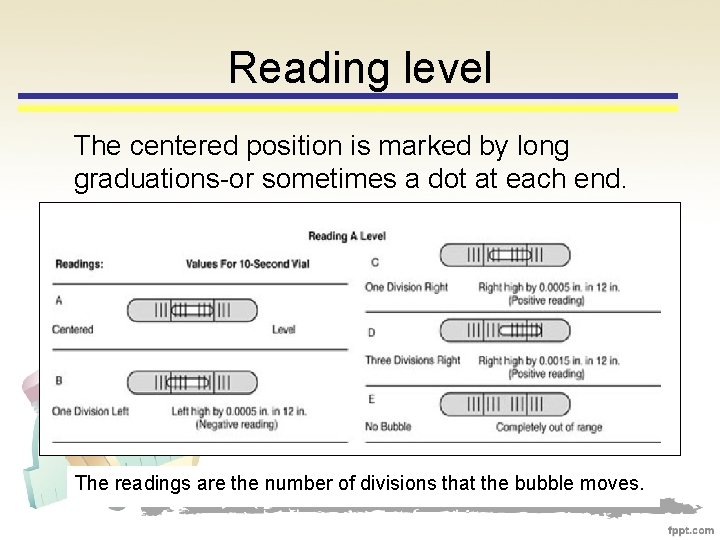 Reading level The centered position is marked by long graduations-or sometimes a dot at