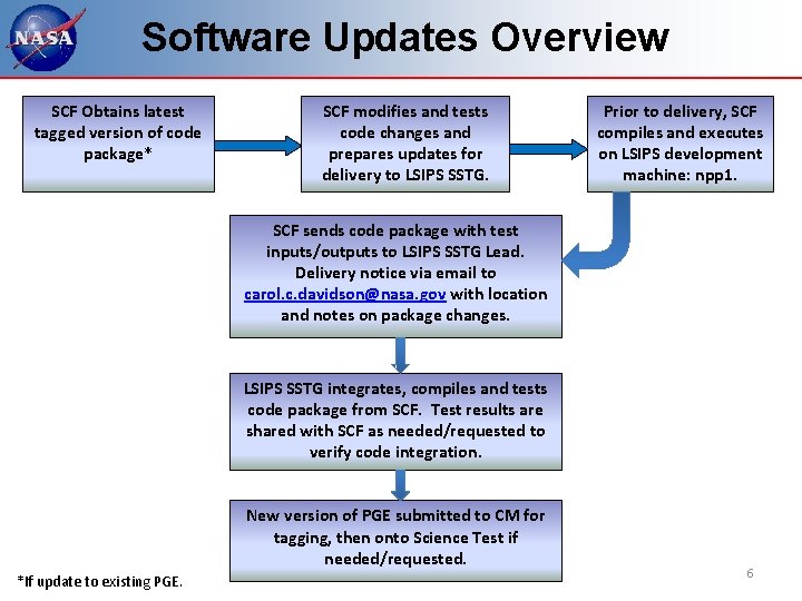 Software Updates Overview SCF Obtains latest tagged version of code package* SCF modifies and